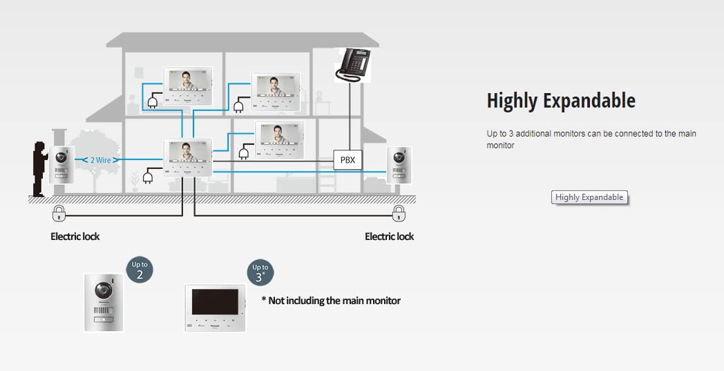 PanasonicVL-SV74SXNewlyLaunchedVideoIntercomSystemforHome_OfficewithVoiceChanger_NightVision_PictureRecordingFeature3